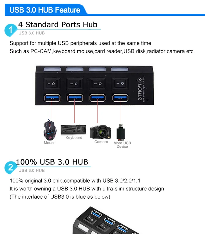 Nelja auguga USB jagaja