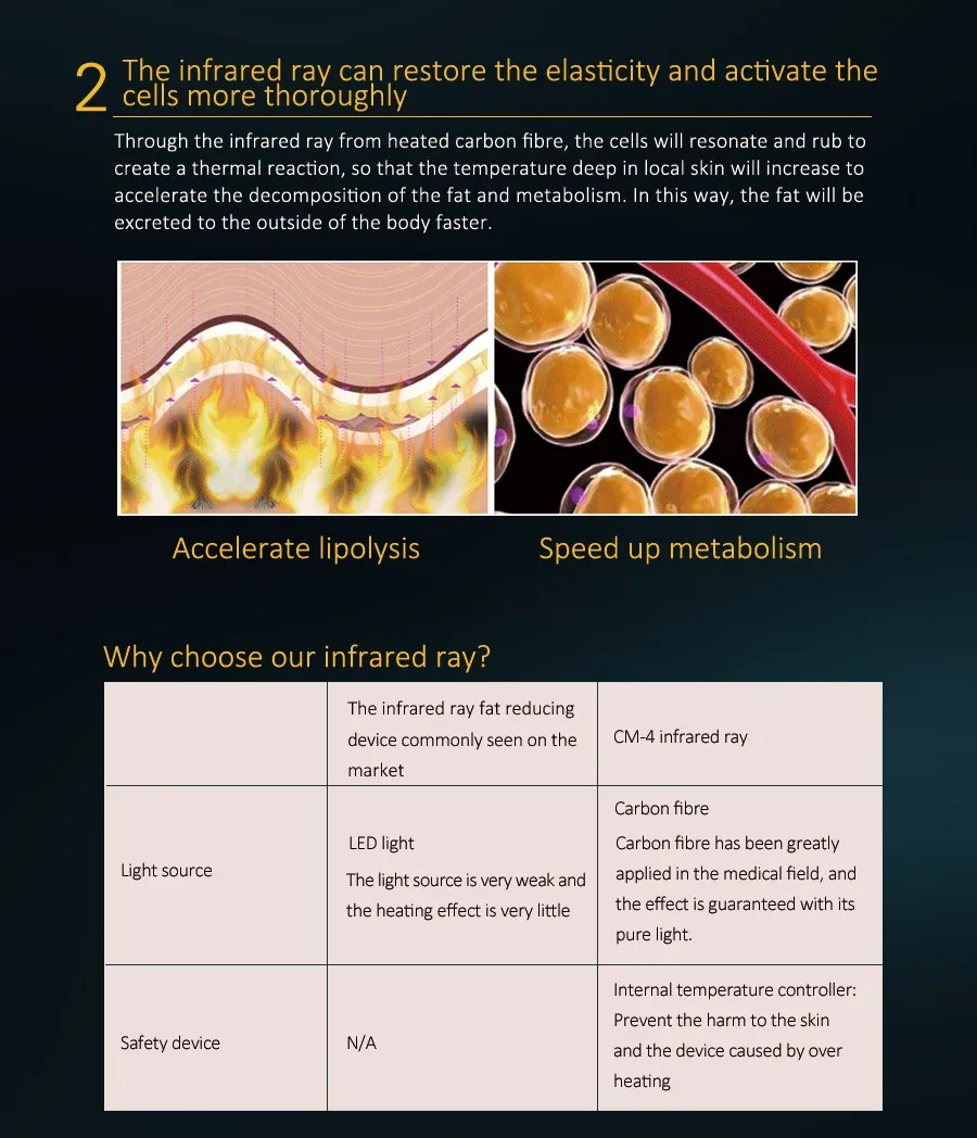 Ultrasonic Slimming