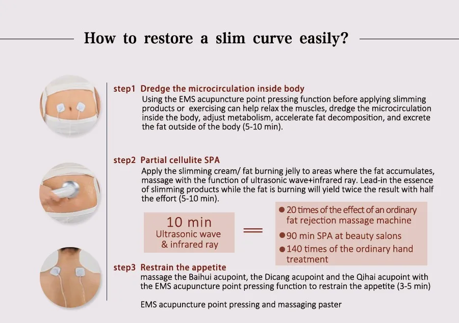 Ultrasonic Slimming