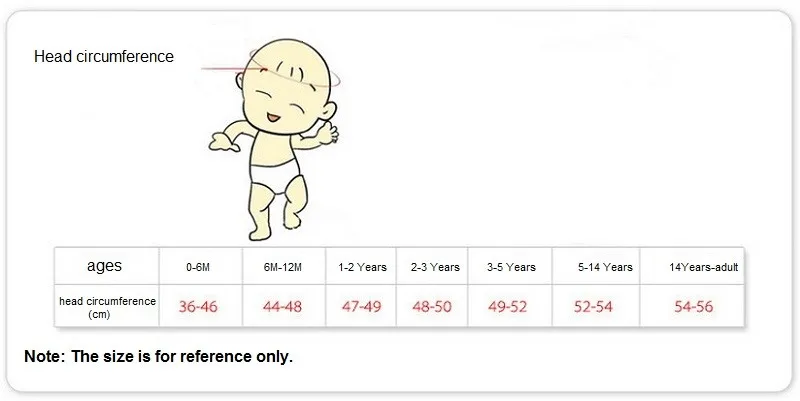 laste peaümbermõõdu tabel vanuse järgi, alates 0-6 kuud kuni täiskasvanuni