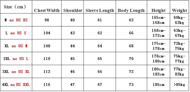suuruste tabel, mis näitab jakide mõõtmeid ja vastavaid kehakaalu ning pikkuse vahemikke