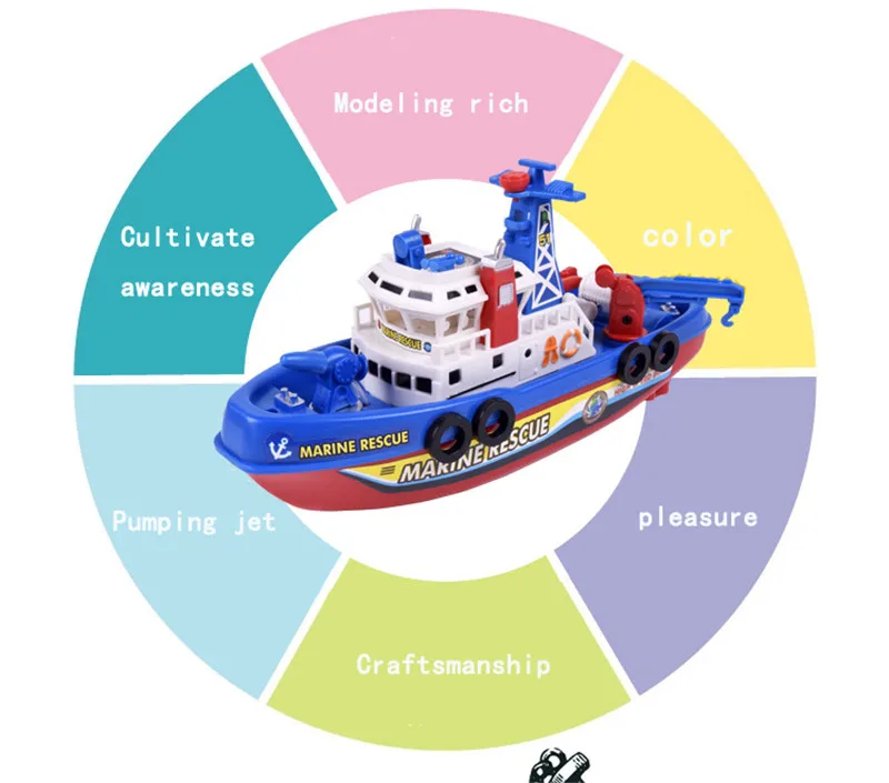 Vett pritsiv laev | kujundav pilt e-kaubamaja pildikogust