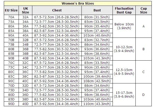 naiste rinnahoidja suuruste tabel, mis näitab EU ja UK suurusi koos rinnaümbermõõdu ja korvi suurusega