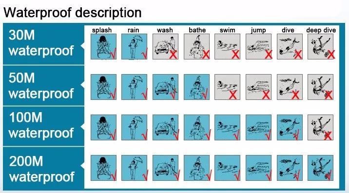 Kuldsed kellad meestele ja naistele | kujundav pilt e-kaubamaja pildikogust