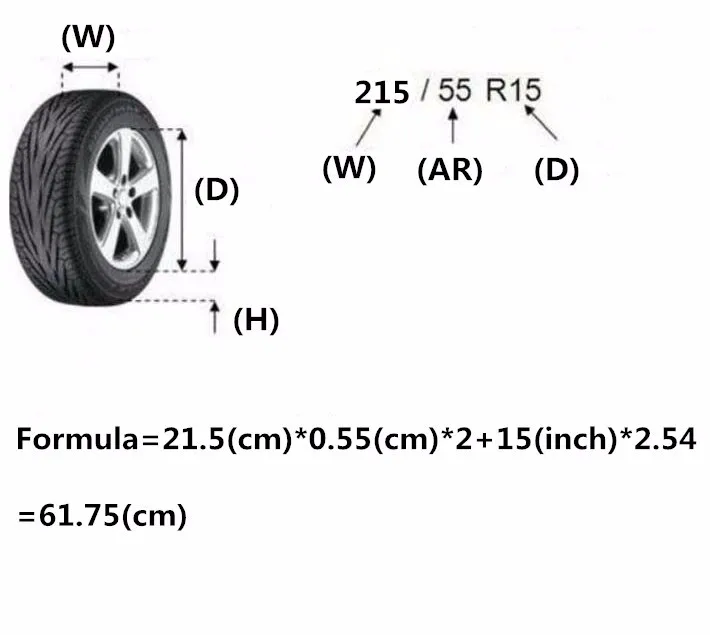 auto rehvi mõõtmete skeem koos valemiga