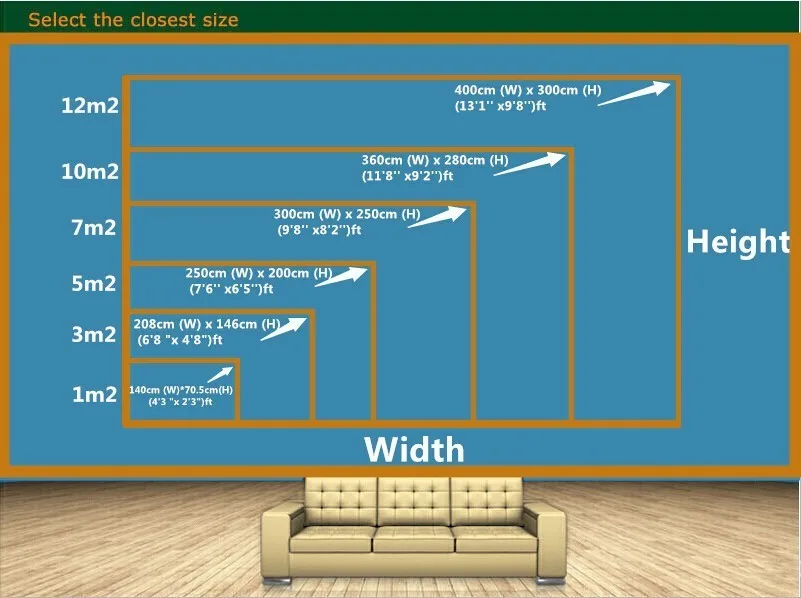 erineva suurusega põrandakatete mõõtmete diagramm diivani kohal
