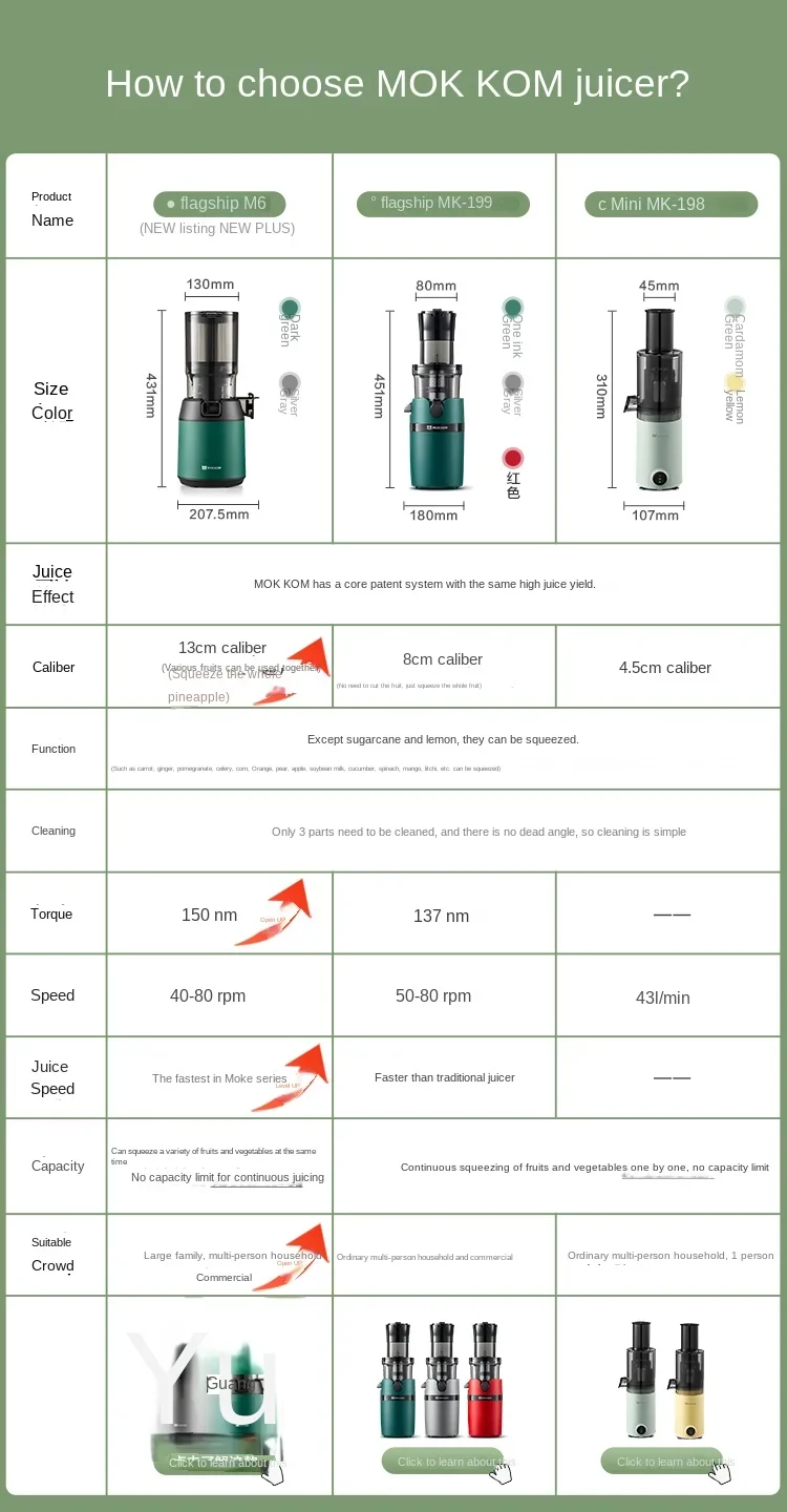 Title 23, Mokkoms neuer Hybrid-Elektro-Entsafter M6/MK199...