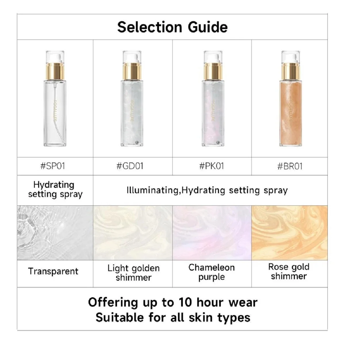 Top Trends: FOCALLURE Diamond Makeup Setting Spray Hydrating Primer Pearlescent Long-Lasting Oil-control Moisturizing Lock Face Cosmetics Shoppable Styles - Image 6