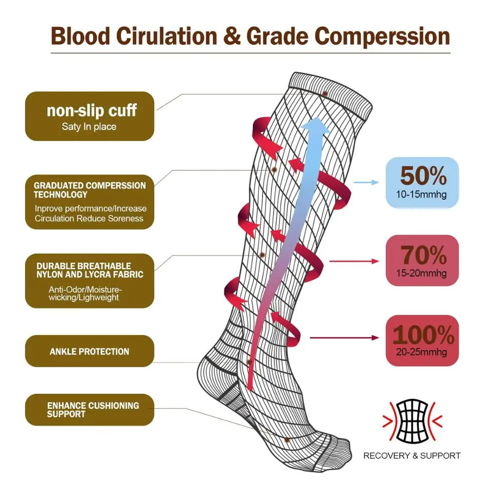 Top Trends: Sports Compression Socks Men Women Anti Fatigue Pain Relief Knee High Stockings Outdoor Medical Nursing Knee High Socks Shoppable Styles - Image 5